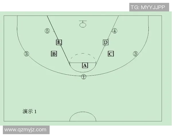 广州篮球队快攻战术分析与得失总结探讨