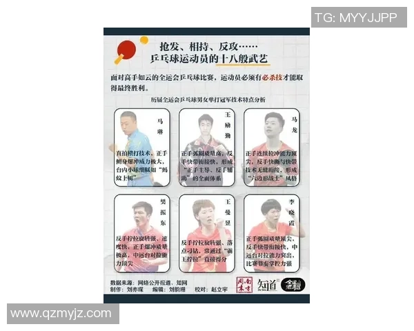 权威发布乒乓球运动员力量实力排行榜揭晓引发热议